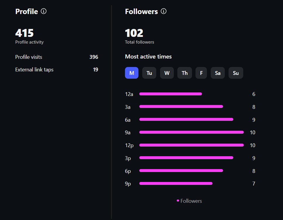 Follower growth chart