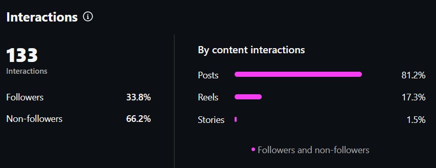 Reach and impressions